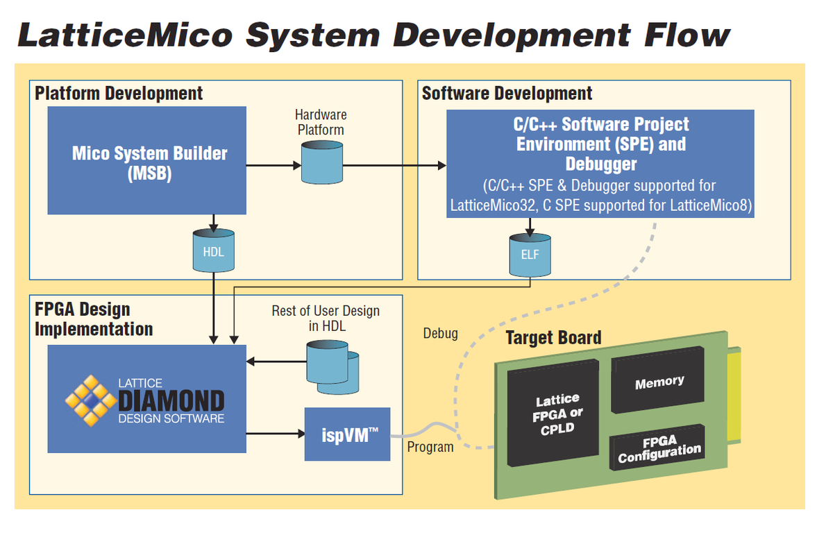 Mico System Builder (MSB) - MKRD.info Wiki