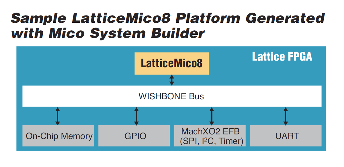 Mico System Builder (MSB) - MKRD.info Wiki